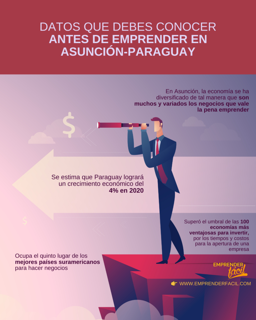 Antes de que empieces