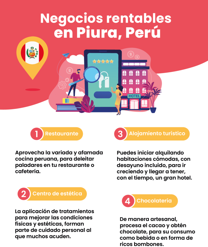 Negocios Rentables en Piura