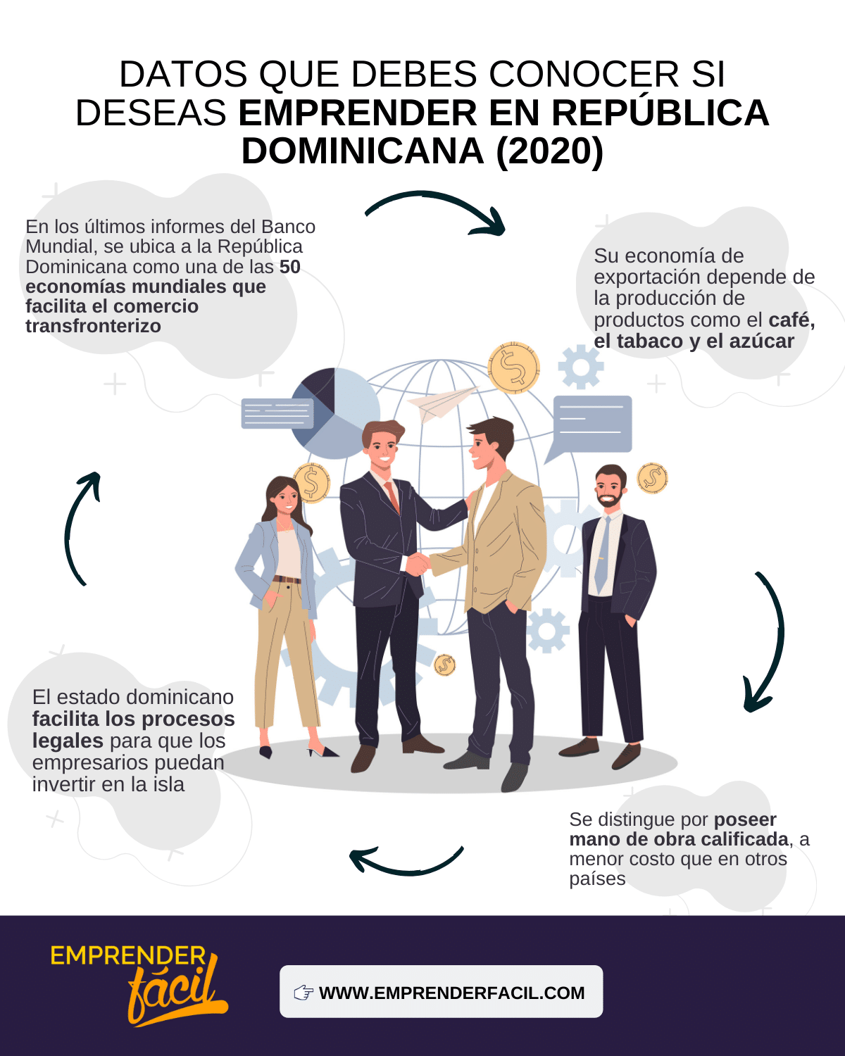 Negocios rentables en República Dominicana