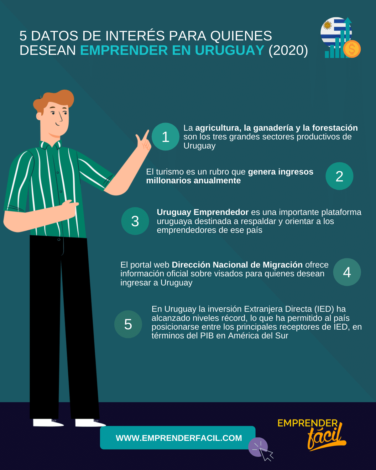 Datos de emprendimiento en Uruguay