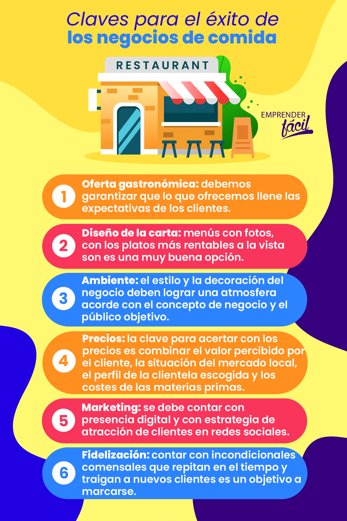 La clave para el éxito de las empresas de alimentos rentables.