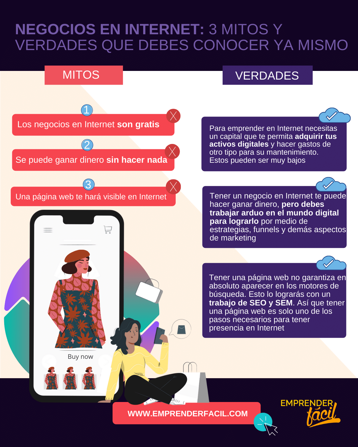 Comercio por Internet: mitos y verdades