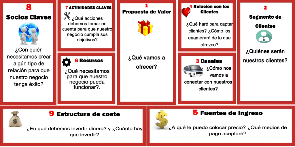 Productoras: más que ideas de negocio