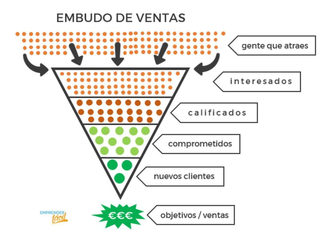 canales de venta