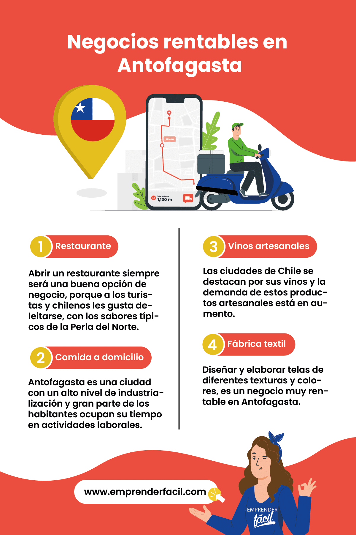 Antofagasta, en Chile, se destaca por su desarrollo económico y alto poder adquisitivo.
