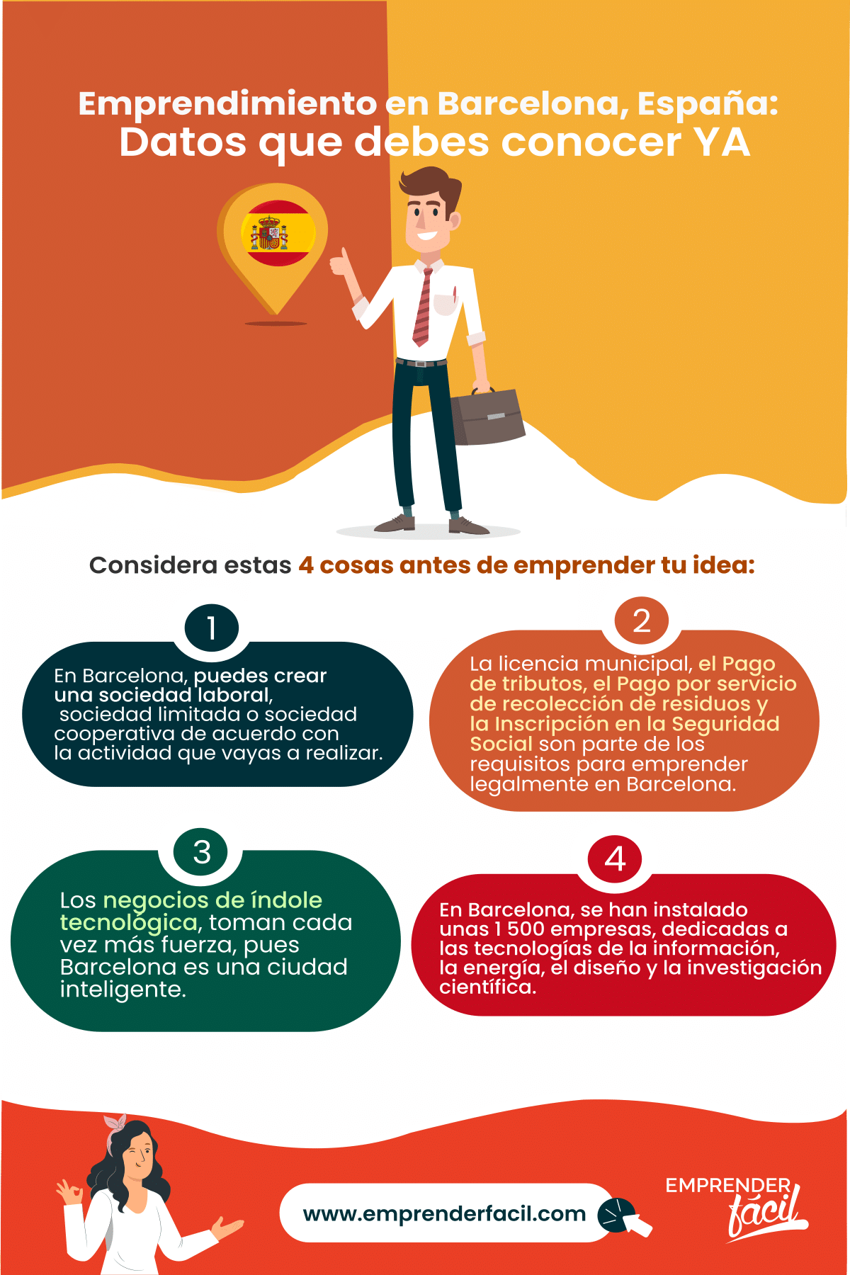 Empresas Rentables en Barcelona, ​​España ¡Decídete!