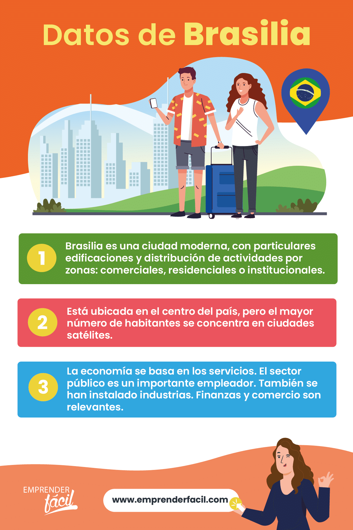 Hechos sobre Brasília.