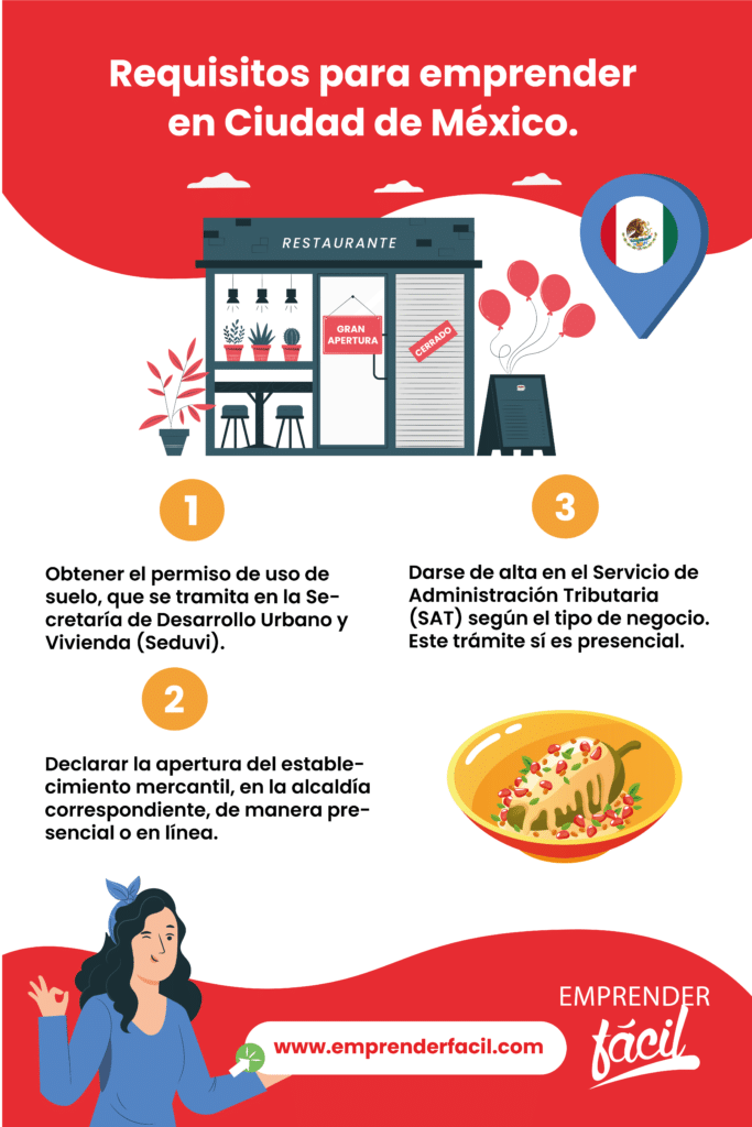 México, para crecer y planificar.