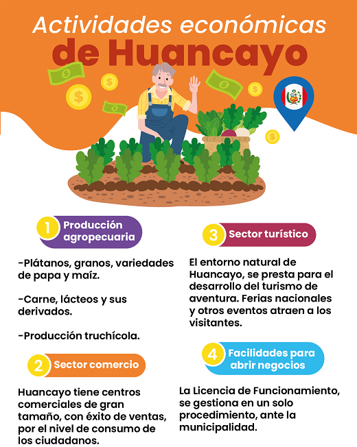 Negocios rentables en Huancayo, Perú.