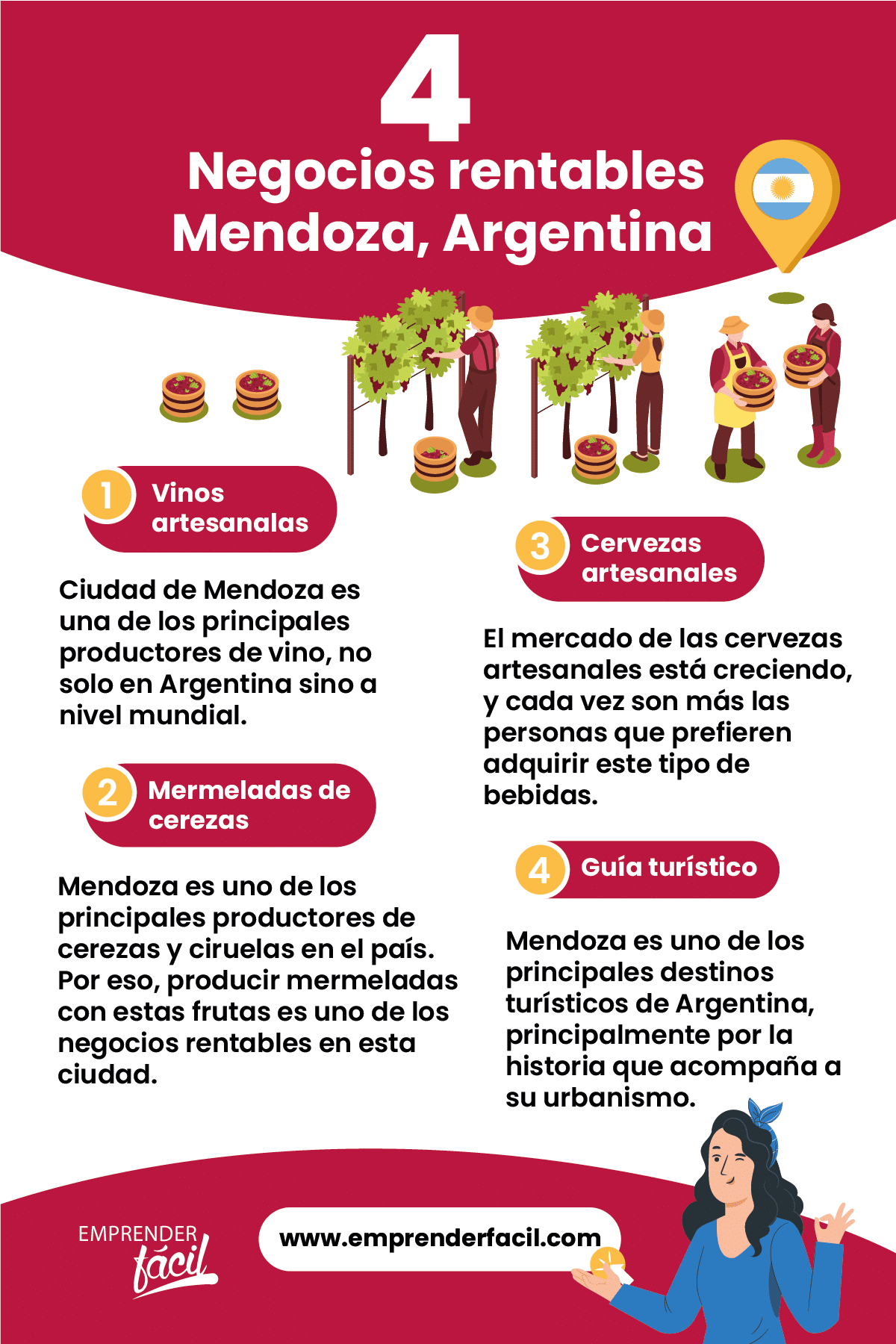 Empresas rentables en Mendoza, Argentina.