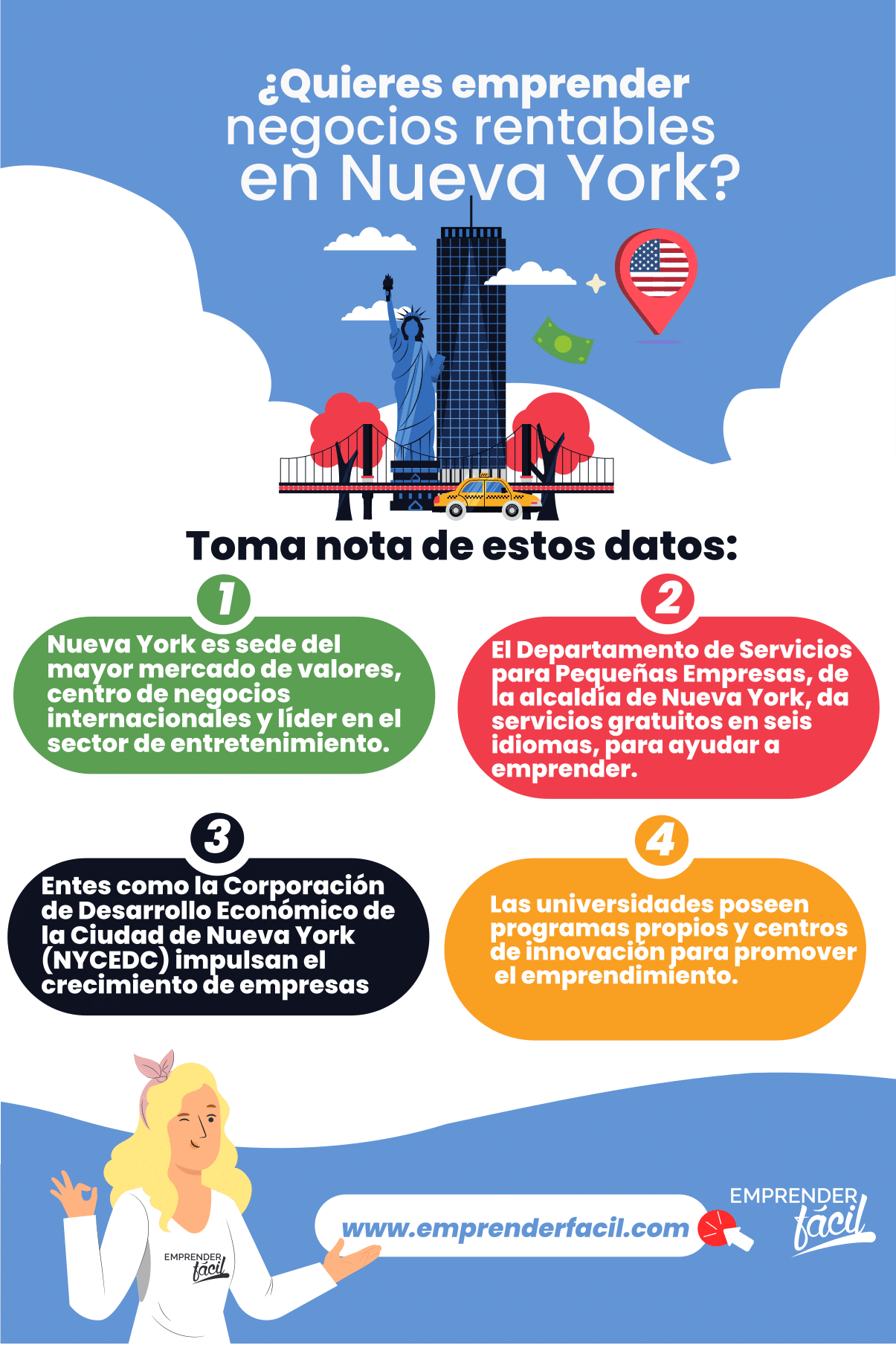 Nueva York, la ciudad ideal para los negocios.