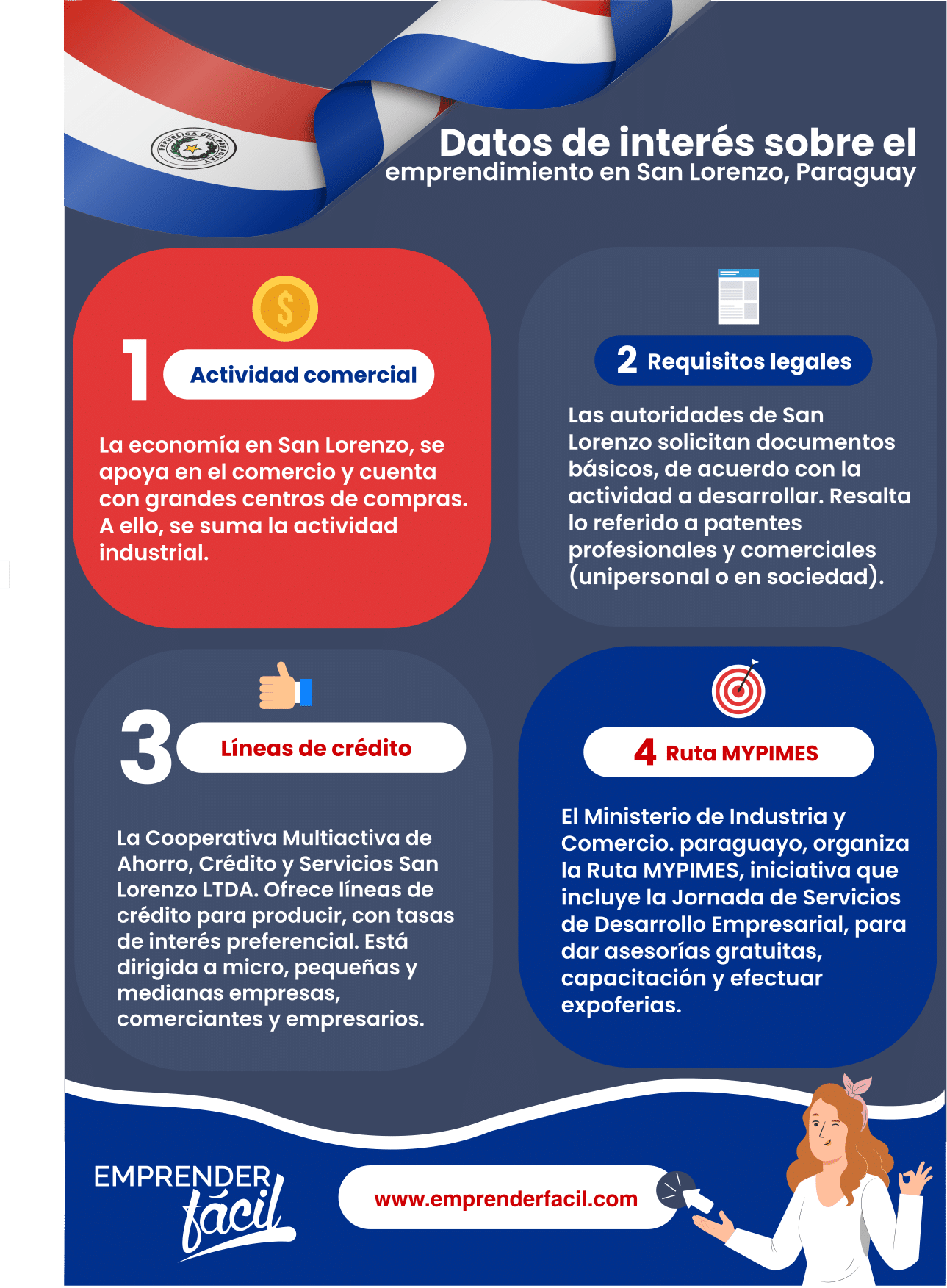 Negocios rentables en San Lorenzo, Paraguay ¡Es posible!