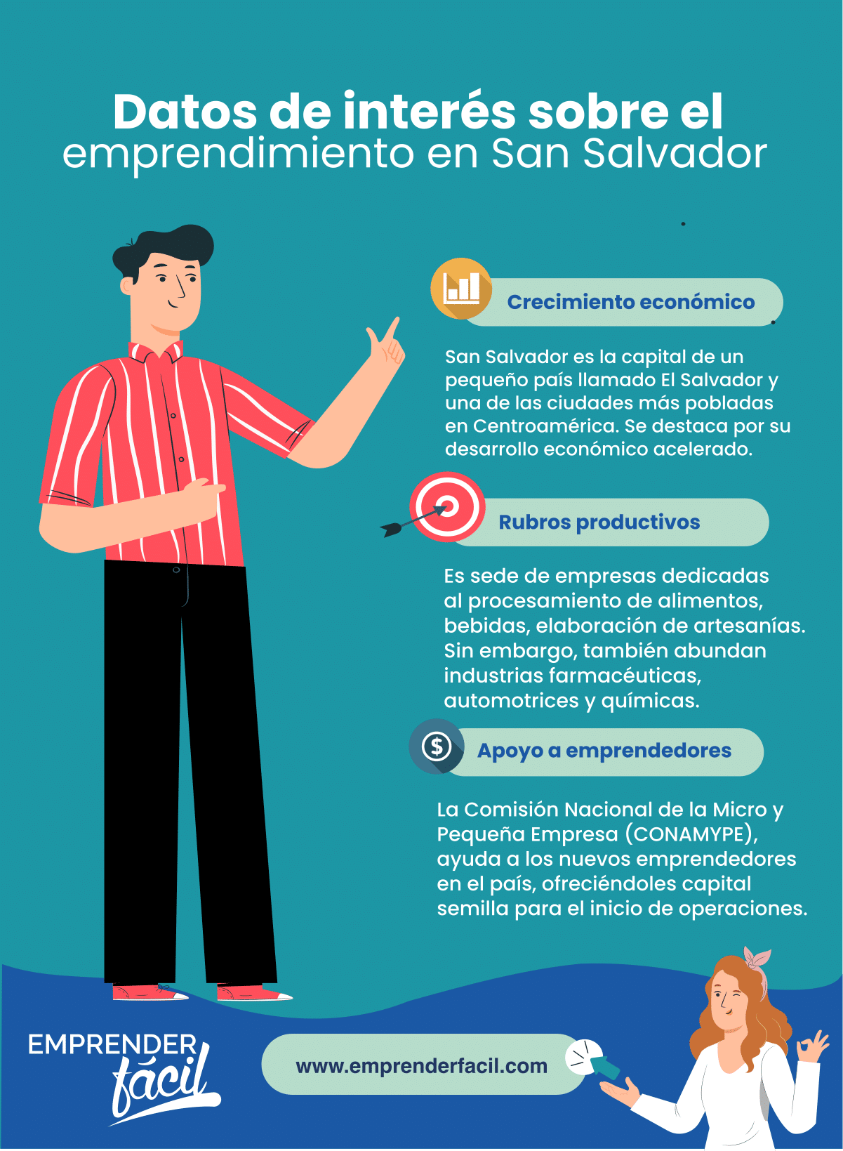 San Salvador una ciudad de acelerado desarrollo económico