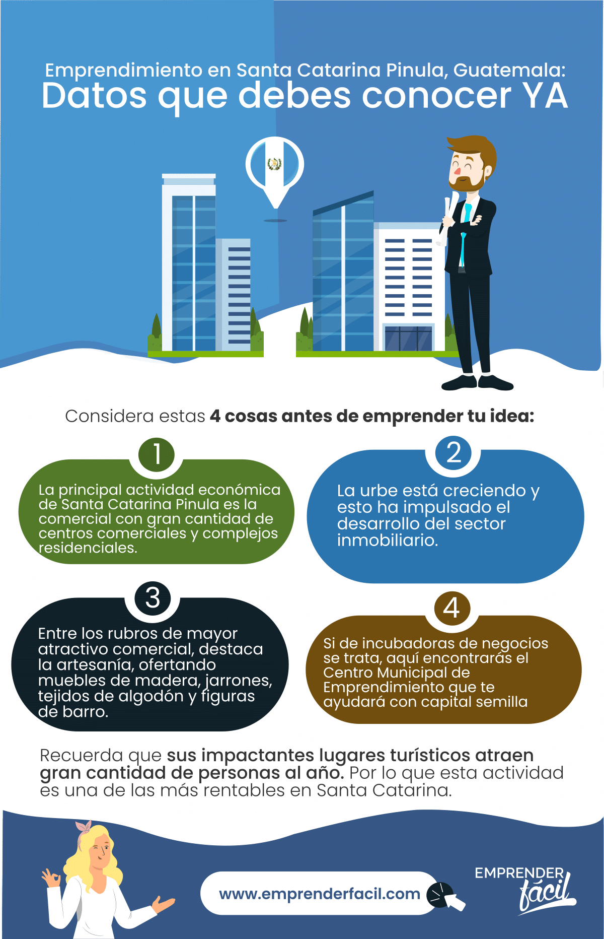Santa Catarina Pinula es una ciudad cuyo urbanismo crece