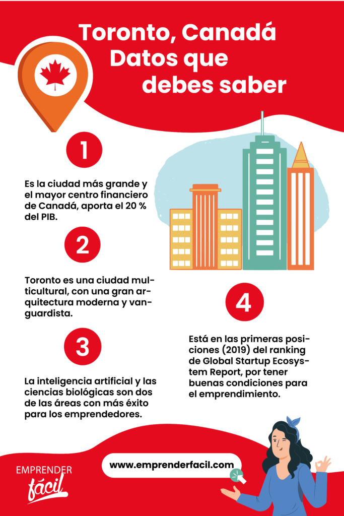 Razones para iniciar un negocio en Toronto