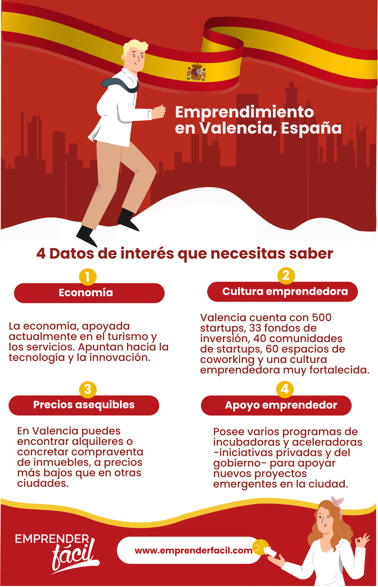 Datos sobre emprendimiento en Valencia