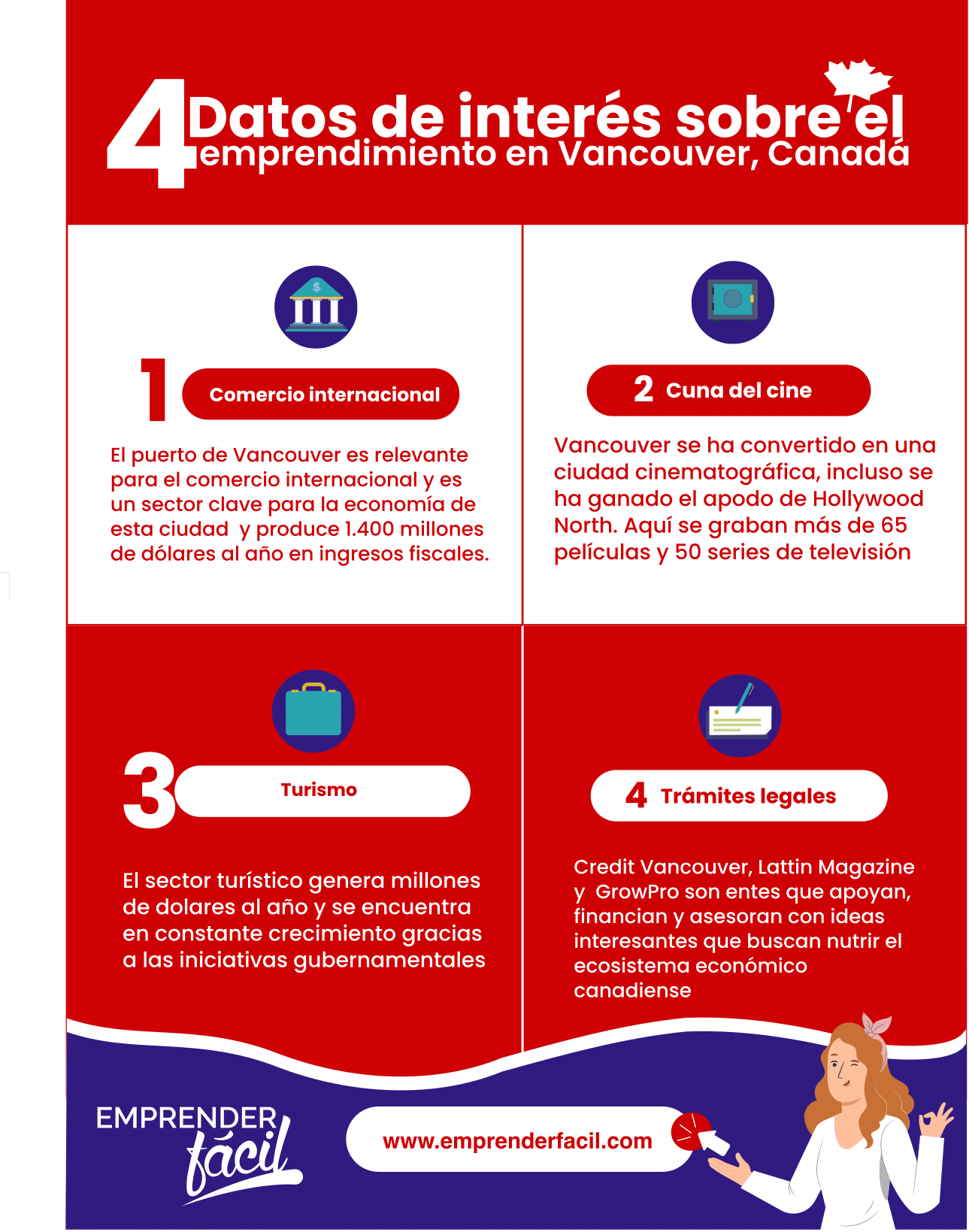 Vancouver, la tercera mejor ciudad del mundo