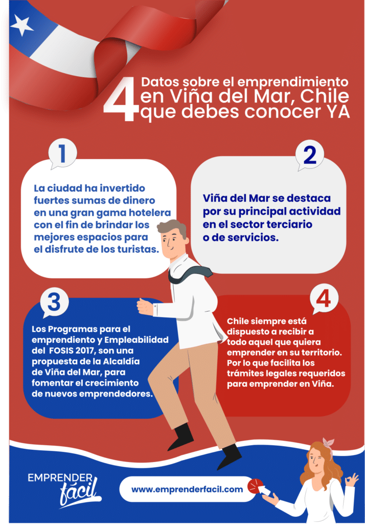 Emprendimiento en Viña del Mar: datos para saber.