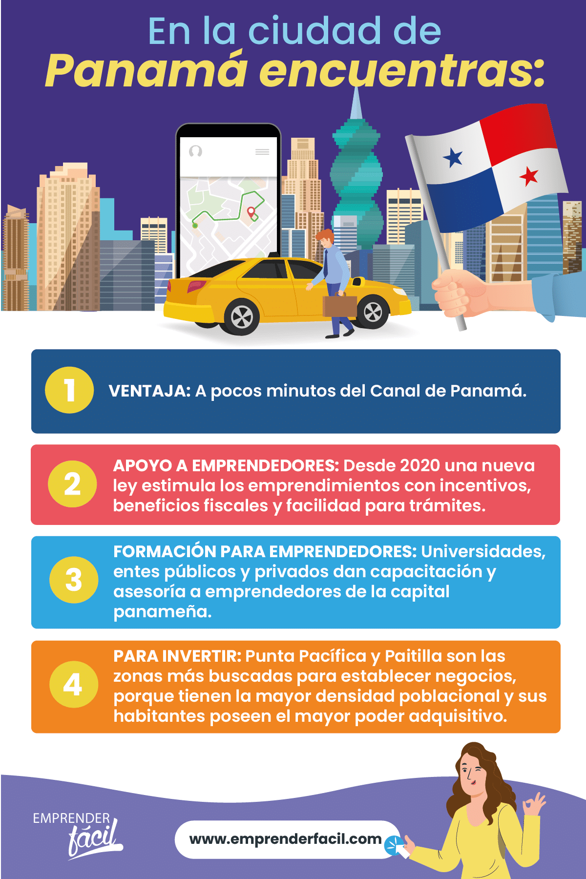 Negocios rentables en Ciudad de Panamá