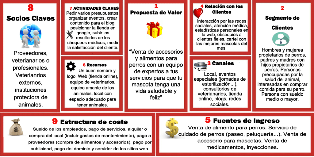 Objetivos de Emprendimiento ¿Sabes cuál es tu objetivo? 1