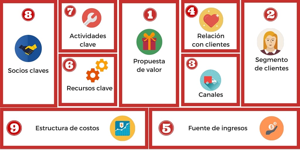 5 ingredientes de un plan de negocios de restaurante