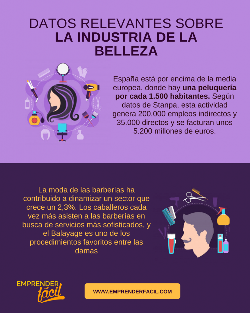 Requisitos para abrir una peluquería ¡Infórmate y ponte en marcha! 0