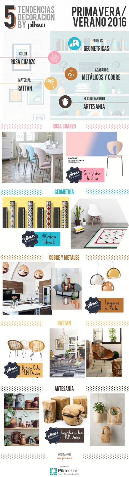 Tiendas de muebles como idea de negocio de la #GuíaFácil