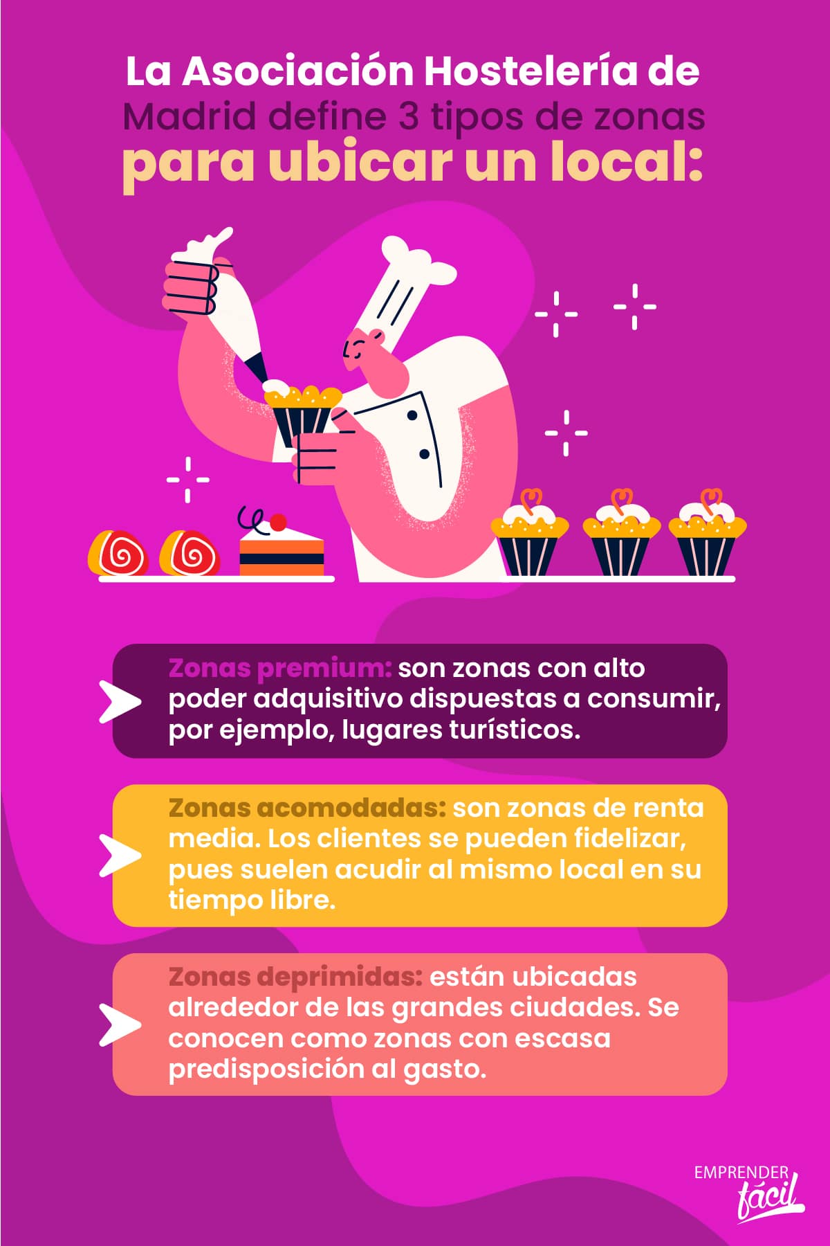 ¿Son las panaderías negocios rentables?