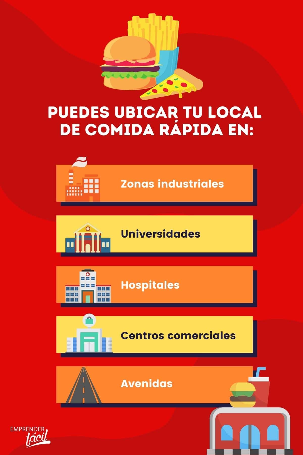 ¿Son rentables los restaurantes de comida rápida? Primera parte