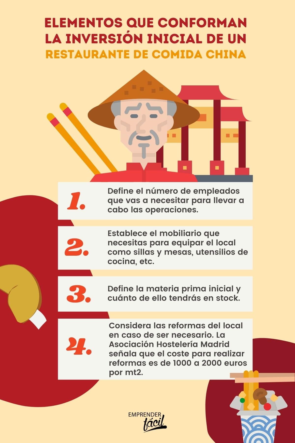 ¿Son rentables los restaurantes chinos?