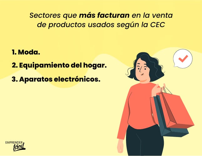 ¿Es rentable la reventa online de artículos de segunda mano?