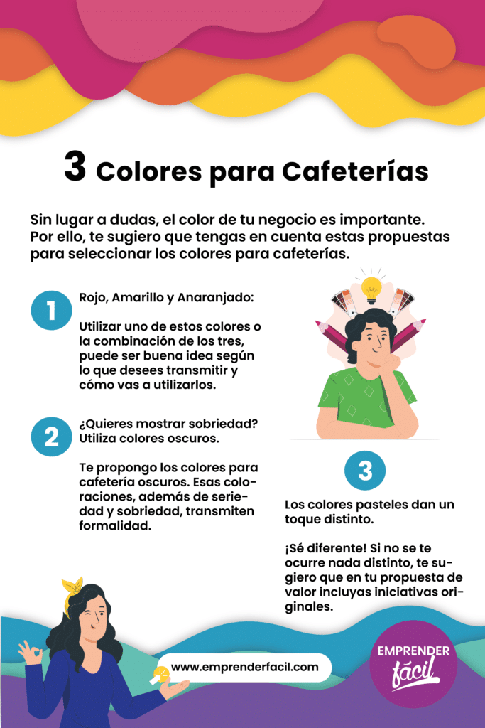¿Son los cafés un negocio rentable?