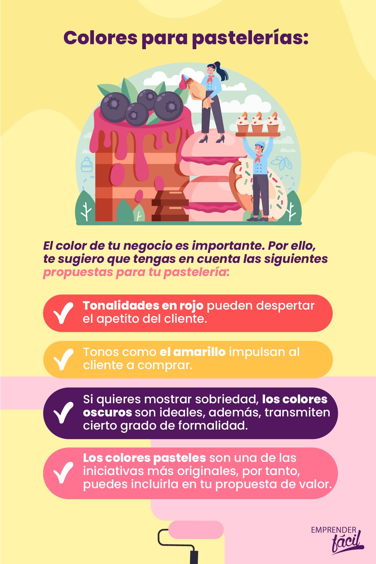 ¿Son las panaderías un negocio rentable?