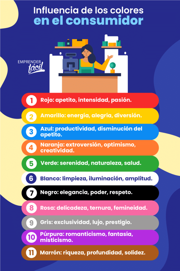 ¿Son los tacos un negocio rentable?