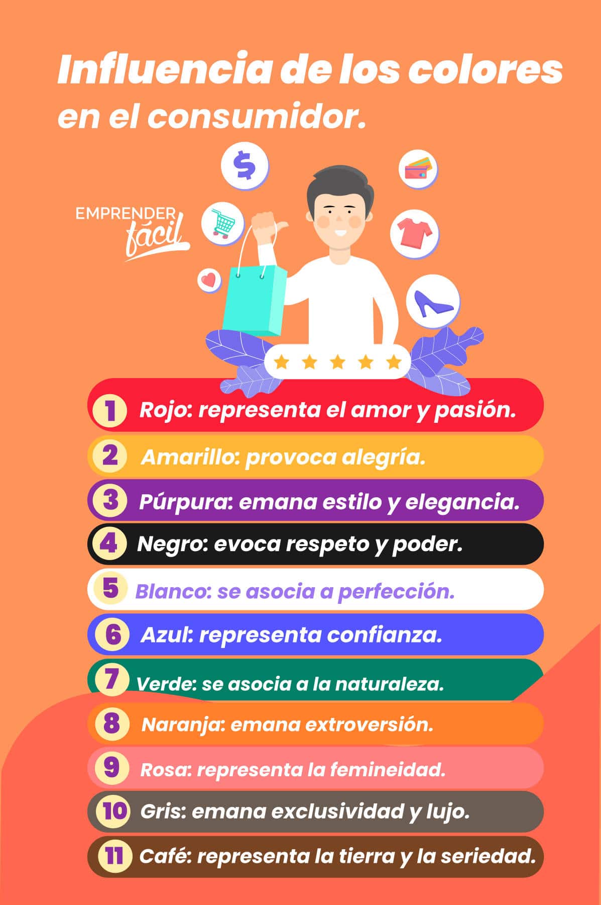¿Son rentables los negocios de lavandería? Segunda parte